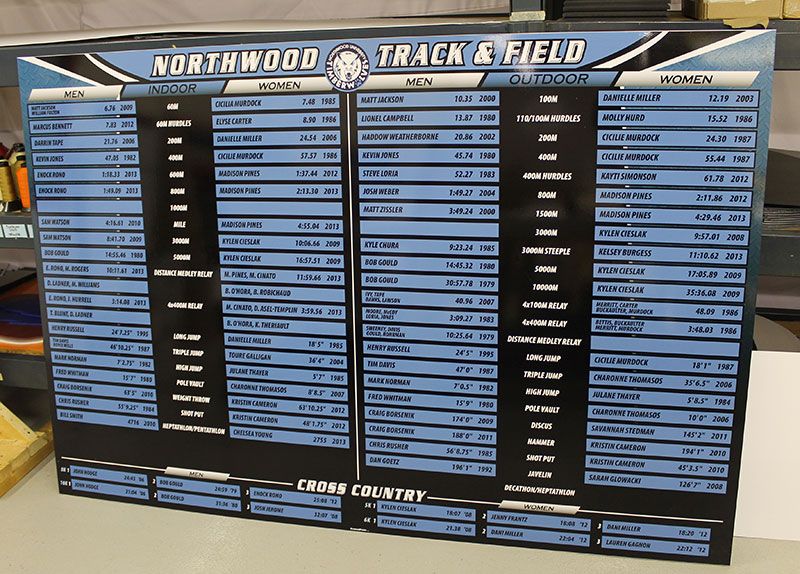 athletic record board display